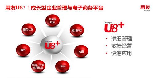 济南用友软件用友U8+为成长型企业提供有效助力