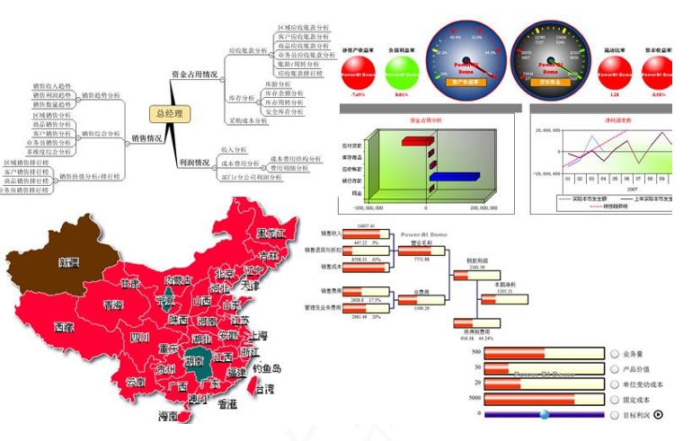 ERP软件开发过程中的思路